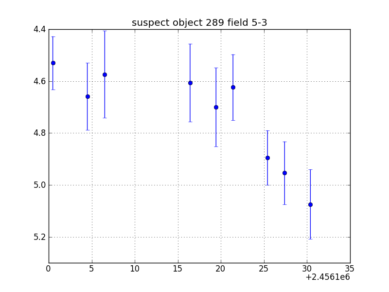 no plot available, curve is too noisy